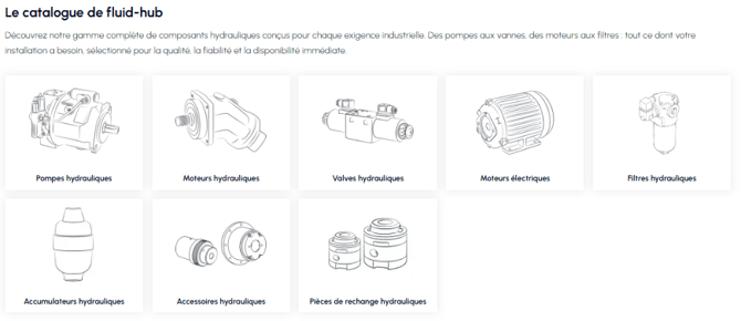 Section catalogue de fluid-hub avec les catégories de produits hydrauliques : pompes, moteurs, distributeurs, filtres, accumulateurs, accessoires et pièces détachées